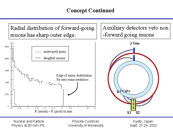 Concept Continued Radial distribution of forward-going muons has sharp outer edge. Auxiliary detectors veto