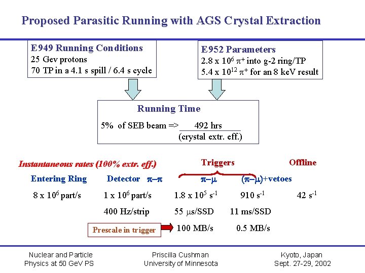 Proposed Parasitic Running with AGS Crystal Extraction E 949 Running Conditions E 952 Parameters