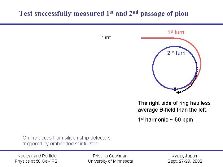 Test successfully measured 1 st and 2 nd passage of pion 1 mm 1