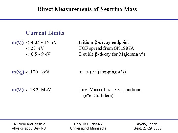 Direct Measurements of Neutrino Mass Current Limits m(ne) < 4. 35 - 15 e.