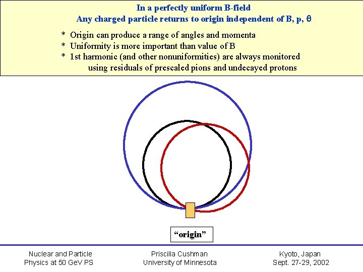 In a perfectly uniform B-field Any charged particle returns to origin independent of B,