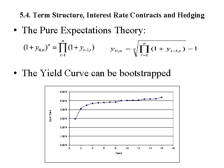 5. 4. Term Structure, Interest Rate Contracts and Hedging • The Pure Expectations Theory: