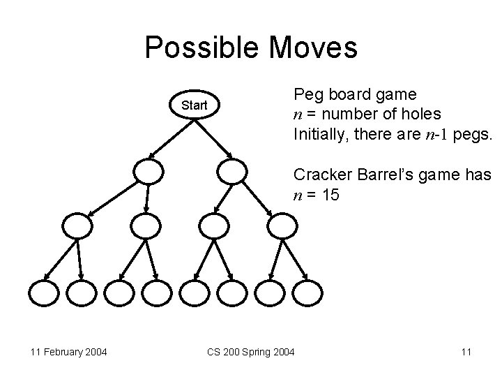 Possible Moves Start Peg board game n = number of holes Initially, there are