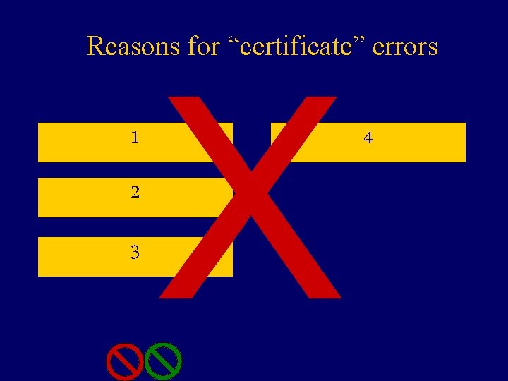 Reasons for “certificate” errors X No 1 idea DNS 2 failure Self-signed 3 hacking