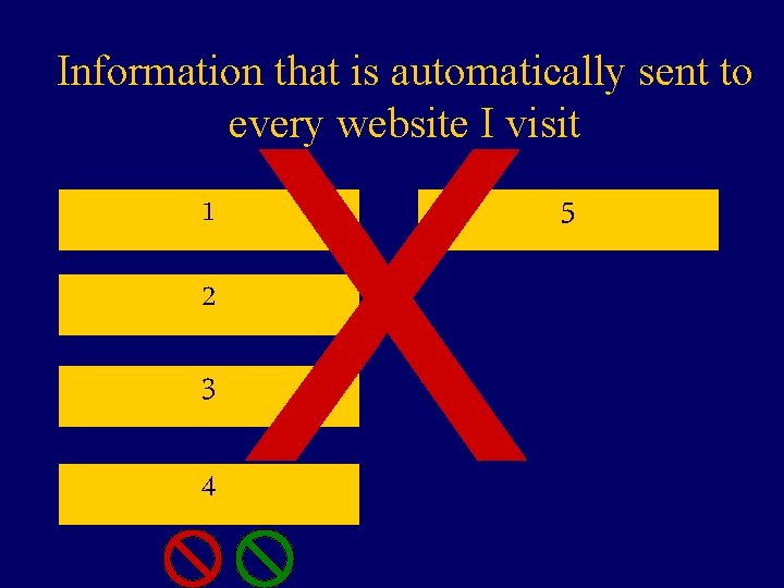 Information that is automatically sent to every website I visit X Ip address 1