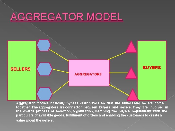 AGGREGATOR MODEL BUYERS SELLERS AGGREGATORS Aggregator models basically bypass distributors so that the buyers