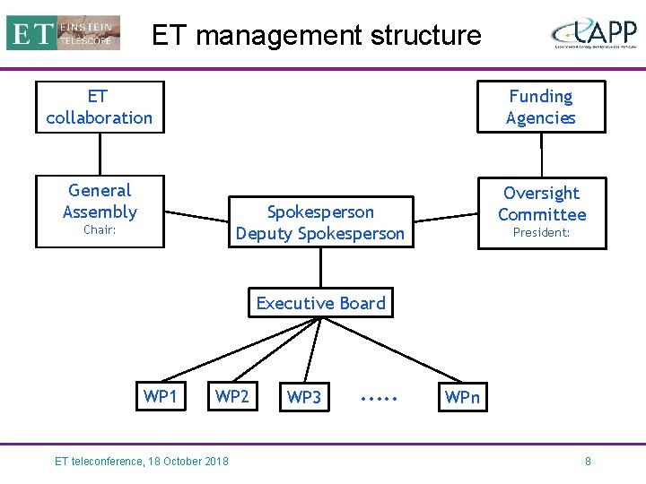 ET management structure ET collaboration Funding Agencies General Assembly Oversight Committee Spokesperson Deputy Spokesperson