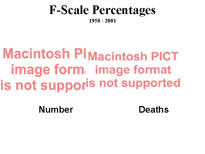 F-Scale Percentages 1950 - 2001 Number Deaths 