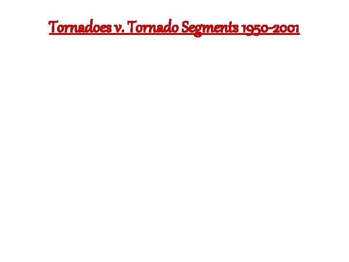 Tornadoes v. Tornado Segments 1950 -2001 