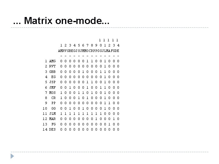 . . . Matrix one-mode. . . 1 2 3 4 5 6 7