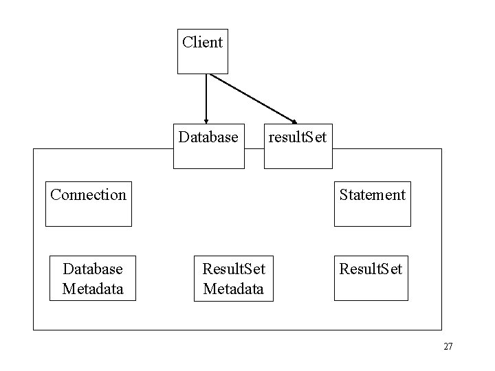 Client Database Connection Database Metadata result. Set Statement Result. Set Metadata Result. Set 27
