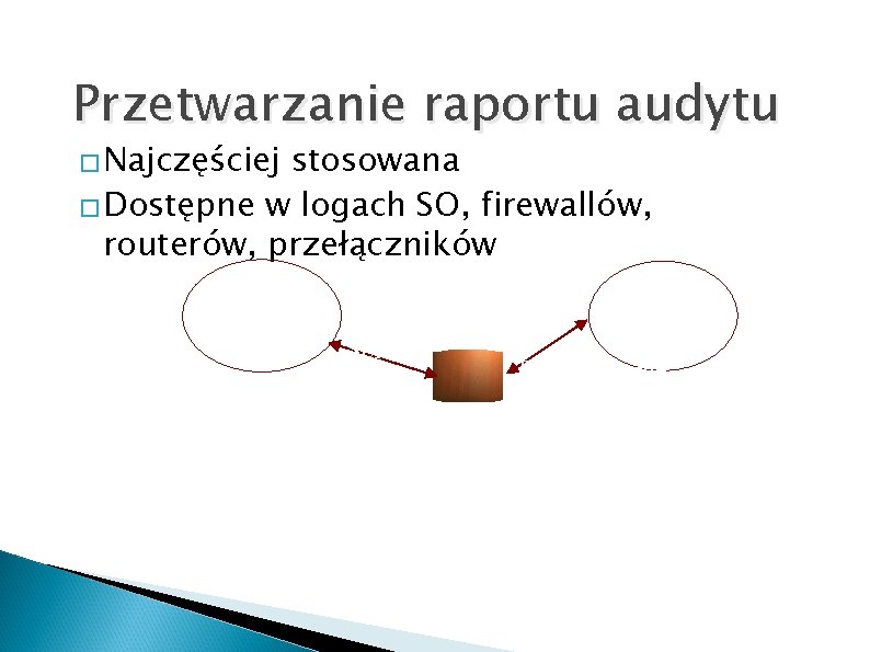 Przetwarzanie raportu audytu � Najczęściej stosowana � Dostępne w logach SO, firewallów, routerów, przełączników