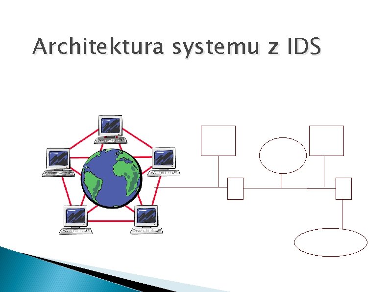 Architektura systemu z IDS IDS DMZ F F Intranet 