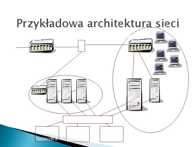 Przykładowa architektura sieci Intranet Router brzegowy F DMZ DHCP RADIUS WWW MAIL File server