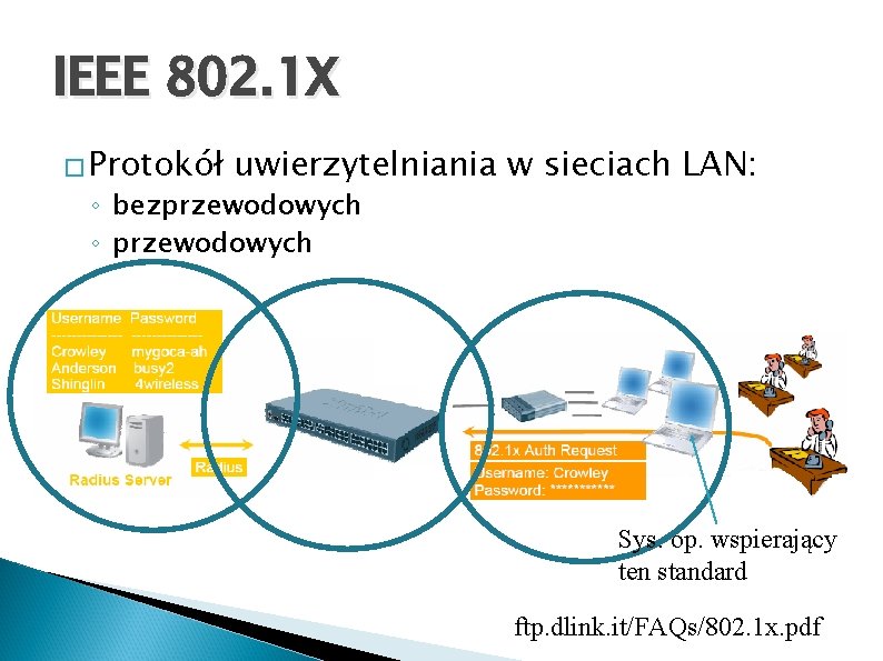 IEEE 802. 1 X � Protokół uwierzytelniania w sieciach LAN: ◦ bezprzewodowych ◦ przewodowych