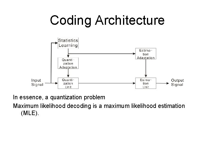 Coding Architecture In essence, a quantization problem Maximum likelihood decoding is a maximum likelihood