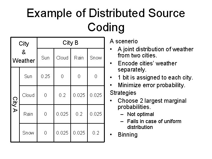 Example of Distributed Source Coding City & Weather City B City A Sun Cloud