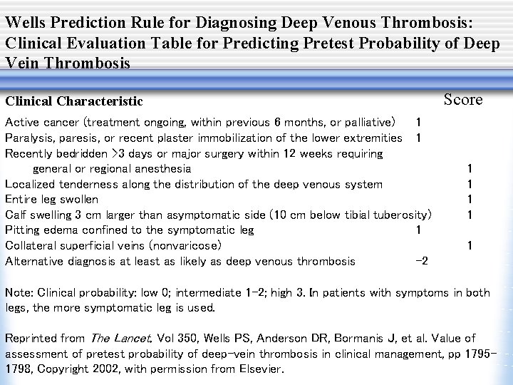 Wells Prediction Rule for Diagnosing Deep Venous Thrombosis: Clinical Evaluation Table for Predicting Pretest
