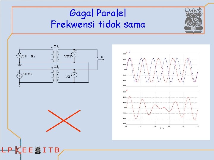 Gagal Paralel Frekwensi tidak sama 