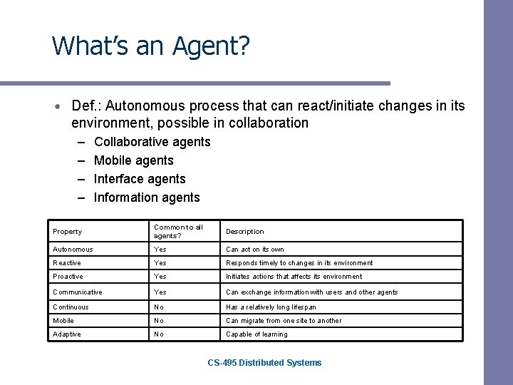What’s an Agent? Def. : Autonomous process that can react/initiate changes in its environment, What’s an Agent? Def. : Autonomous process that can react/initiate changes in its environment,