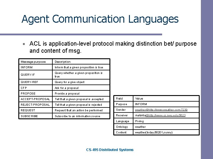 Agent Communication Languages ACL is application-level protocol making distinction bet/ purpose and content of Agent Communication Languages ACL is application-level protocol making distinction bet/ purpose and content of