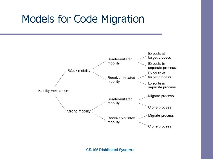 Models for Code Migration CS-495 Distributed Systems Models for Code Migration CS-495 Distributed Systems