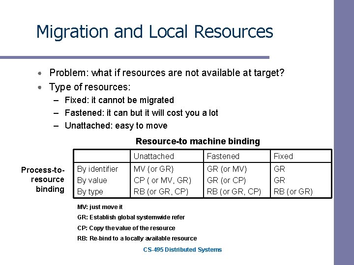 Migration and Local Resources Problem: what if resources are not available at target? Type Migration and Local Resources Problem: what if resources are not available at target? Type