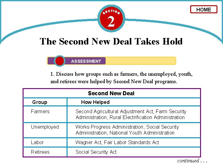 HOME 2 The Second New Deal Takes Hold ASSESSMENT 1. Discuss how groups such