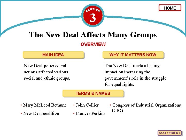 HOME 3 The New Deal Affects Many Groups OVERVIEW MAIN IDEA WHY IT MATTERS