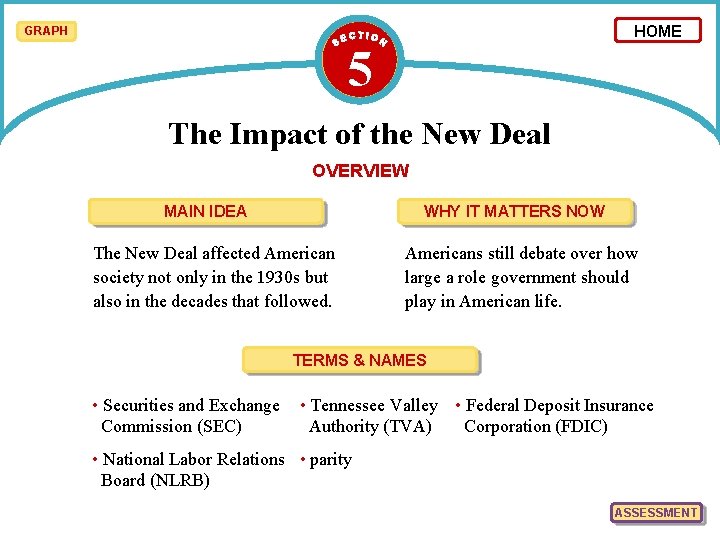 HOME GRAPH 5 The Impact of the New Deal OVERVIEW MAIN IDEA WHY IT