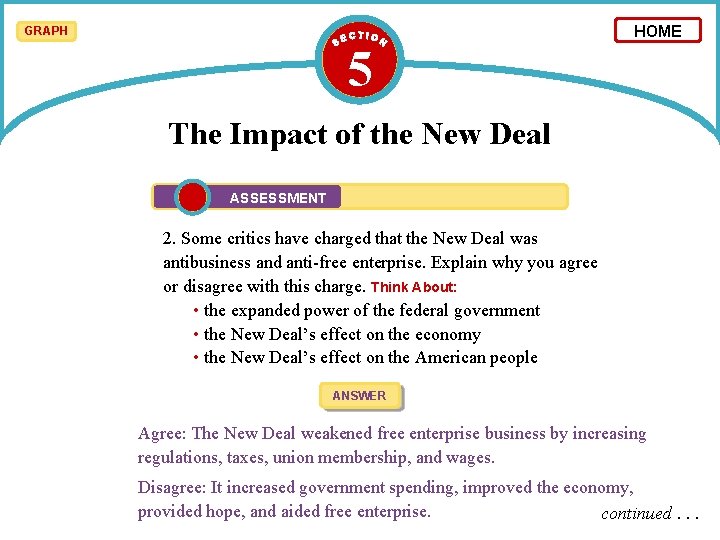 GRAPH 5 HOME The Impact of the New Deal ASSESSMENT 2. Some critics have