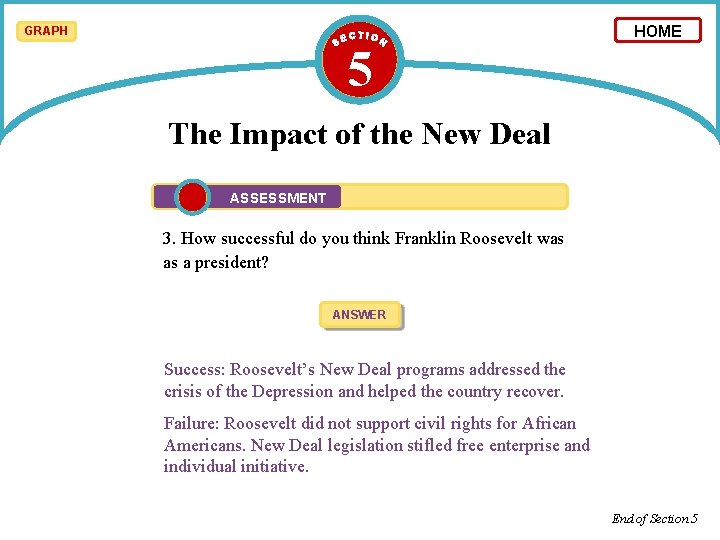 GRAPH 5 HOME The Impact of the New Deal ASSESSMENT 3. How successful do