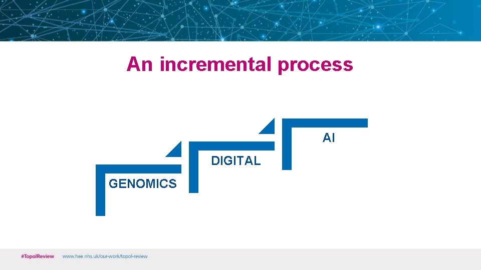 An incremental process AI DIGITAL GENOMICS 