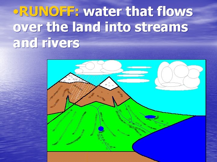  • RUNOFF: water that flows over the land into streams and rivers 