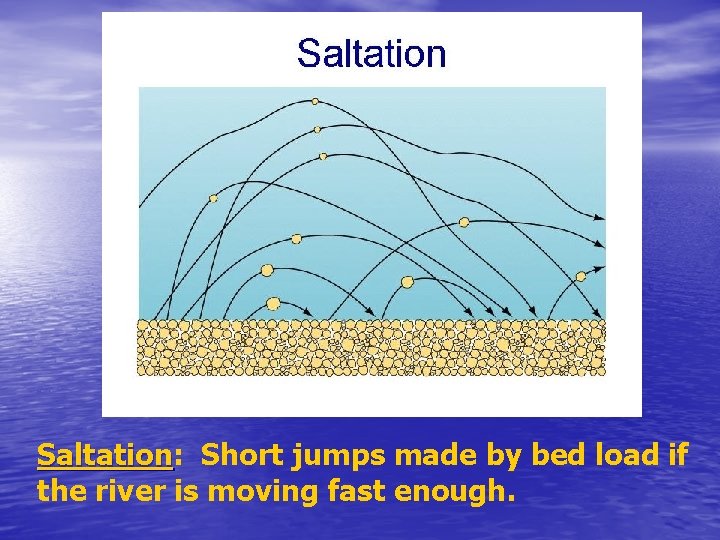 Saltation: Saltation Short jumps made by bed load if the river is moving fast