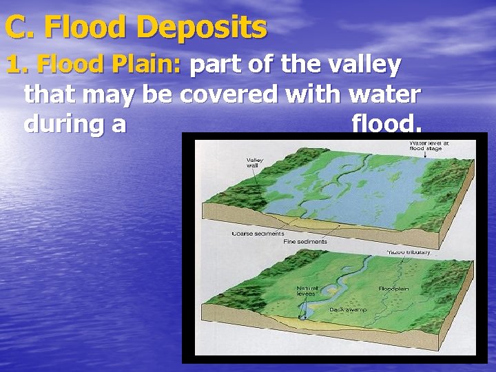 C. Flood Deposits 1. Flood Plain: part of the valley that may be covered