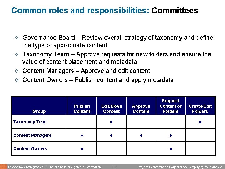 Common roles and responsibilities: Committees v Governance Board – Review overall strategy of taxonomy