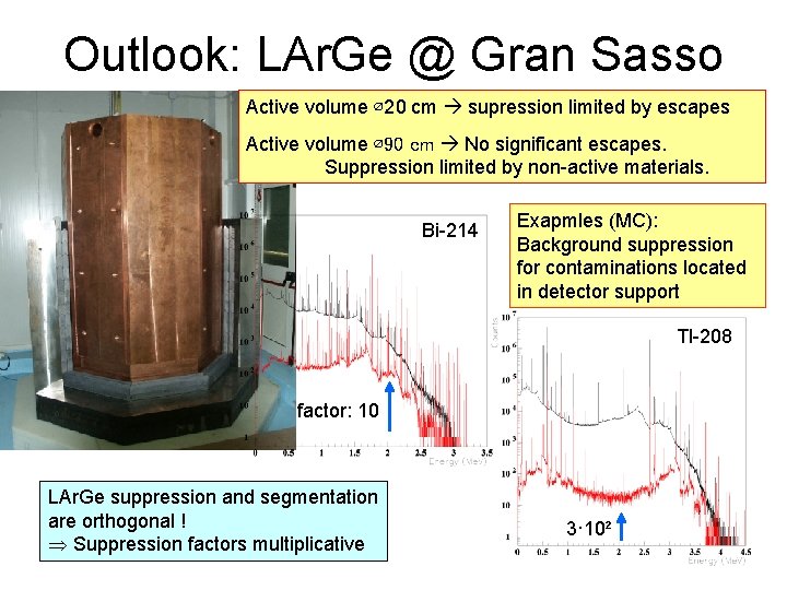 Outlook: LAr. Ge @ Gran Sasso Active volume ∅20 cm supression limited by escapes