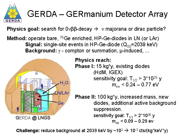 GERDA – GERmanium Detector Array Physics goal: search for 0 ββ-decay majorana or dirac