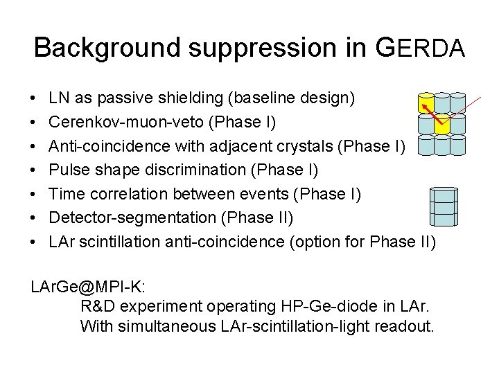 Background suppression in GERDA • • LN as passive shielding (baseline design) Cerenkov-muon-veto (Phase