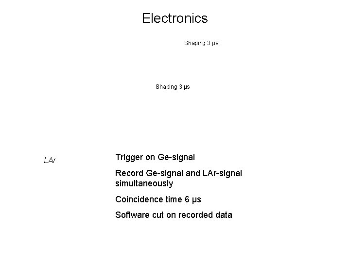 Electronics Shaping 3 µs LAr Trigger on Ge-signal Record Ge-signal and LAr-signal simultaneously Coincidence