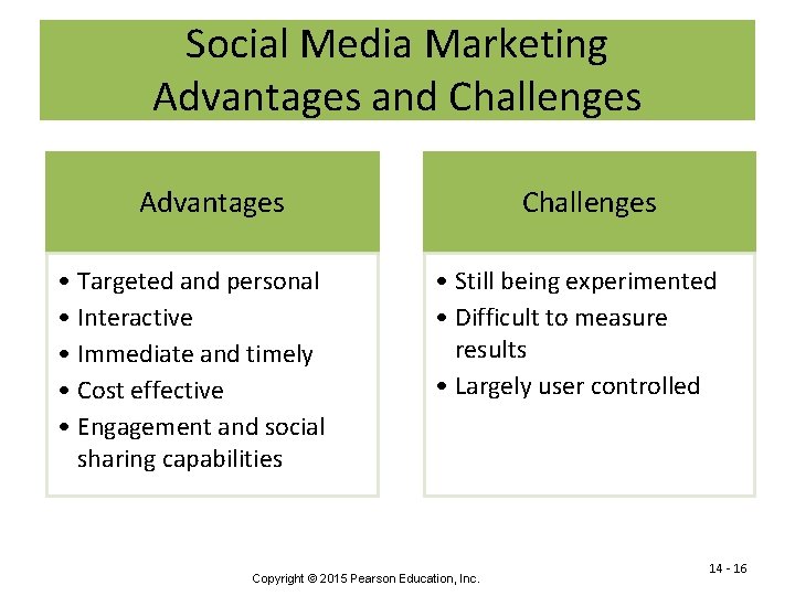 Social Media Marketing Advantages and Challenges Advantages • Targeted and personal • Interactive •