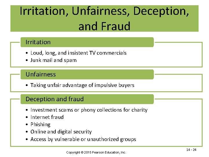 Irritation, Unfairness, Deception, and Fraud Irritation • Loud, long, and insistent TV commercials •