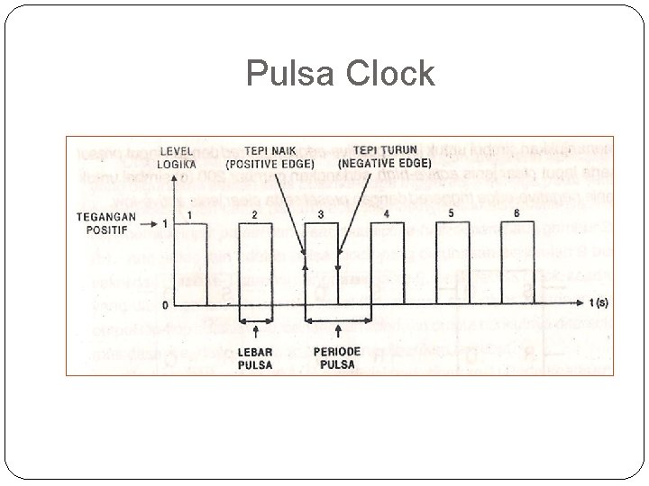 Pulsa Clock 