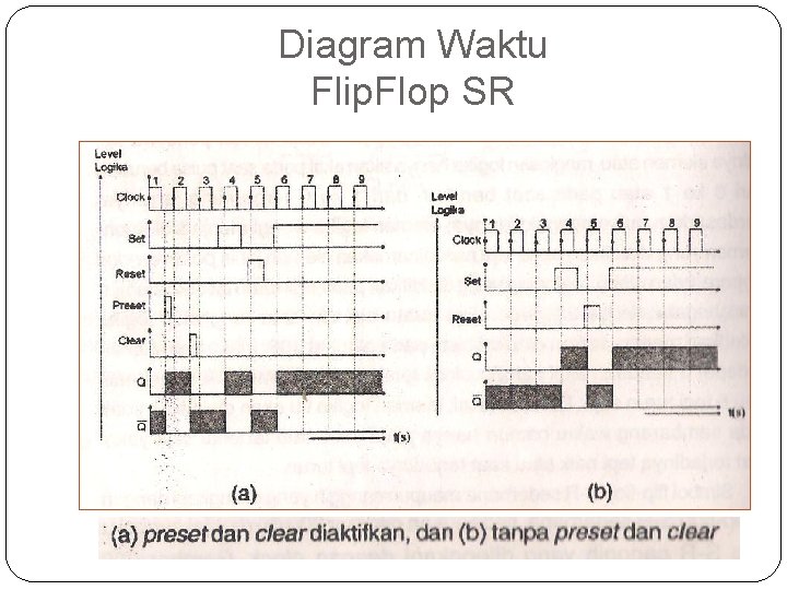 Diagram Waktu Flip. Flop SR 