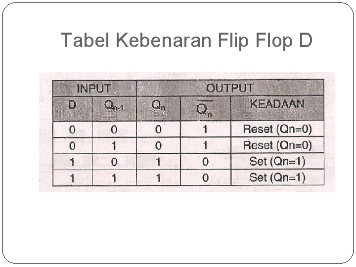 Tabel Kebenaran Flip Flop D 