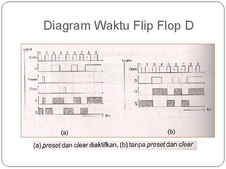 Diagram Waktu Flip Flop D 