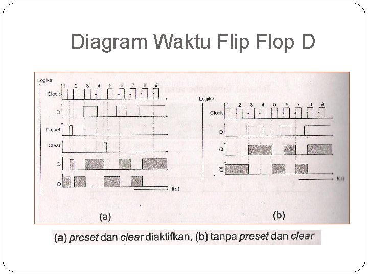 Diagram Waktu Flip Flop D Diagram Waktu Flip Flop D