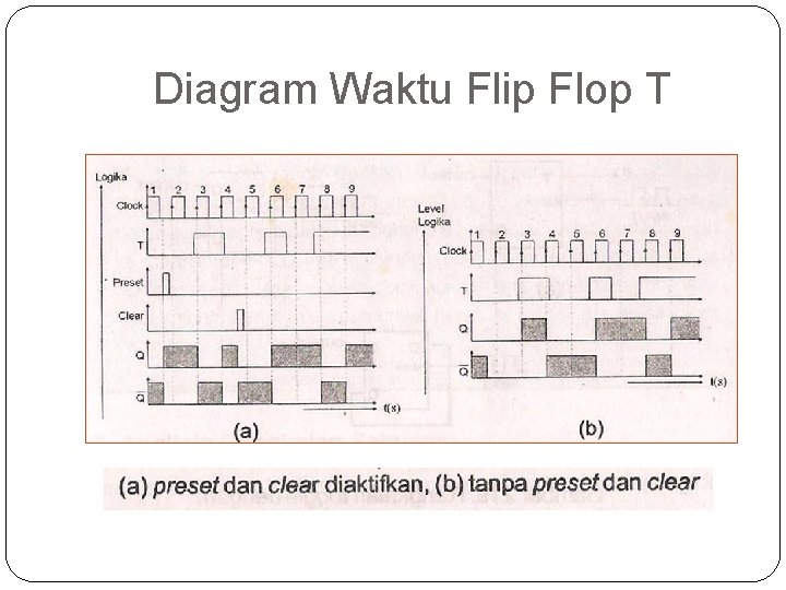 Diagram Waktu Flip Flop T 