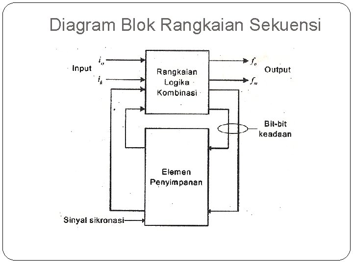 Diagram Blok Rangkaian Sekuensi 